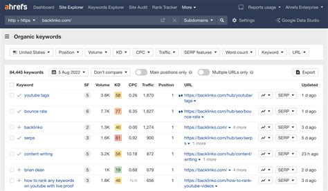 ahref traffic checker|Website Traffic Checker .